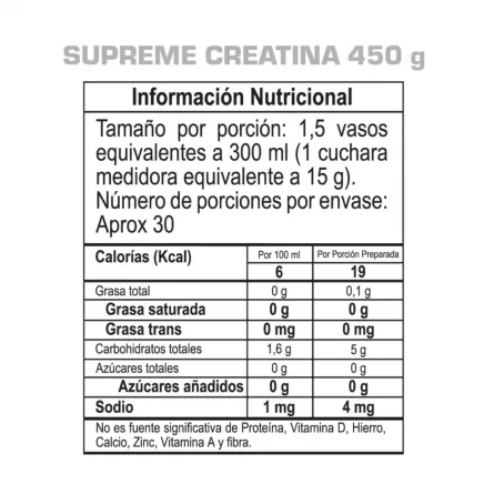 Creatina Monohidratada Supreme Creatine de GMN en Pereira 1024x1024 1