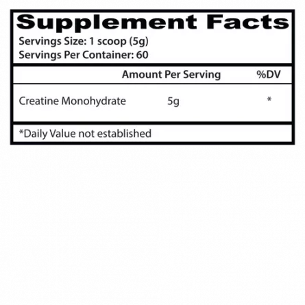 Creatine Monohydrate Supplement Panel