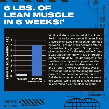 muscletech int cell tech creatine graph